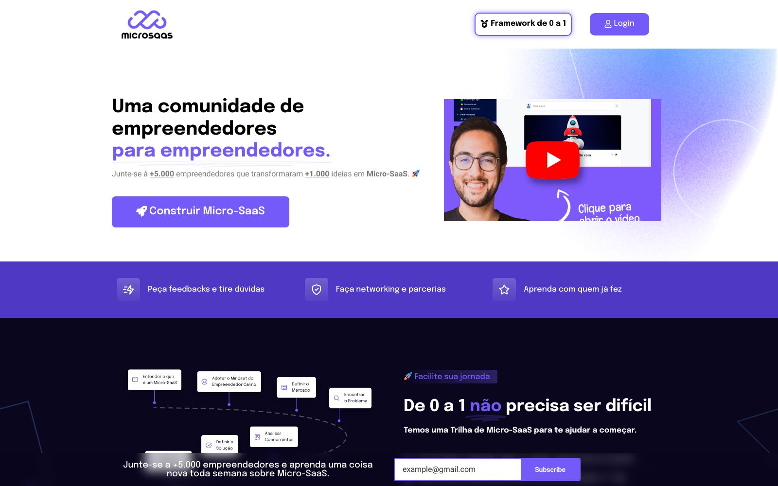 Screenshot of comunidade.microsaas.com.br at 7/9/2024