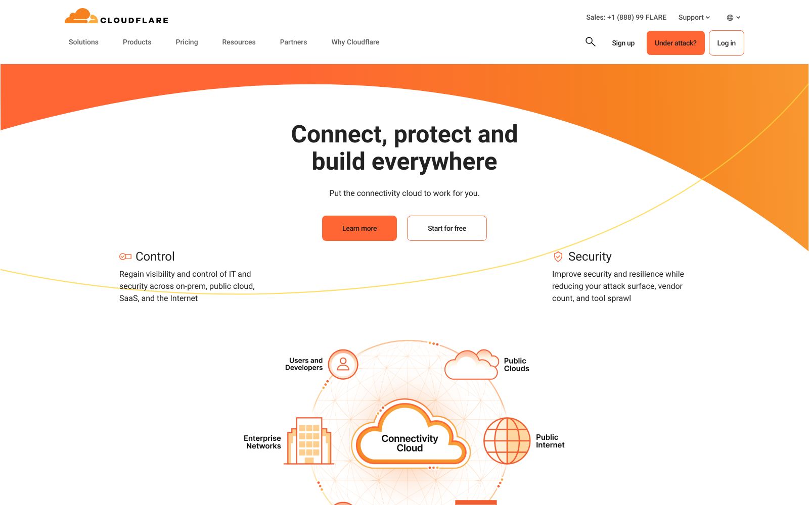 Screenshot of cloudflare.com at 8/20/2024