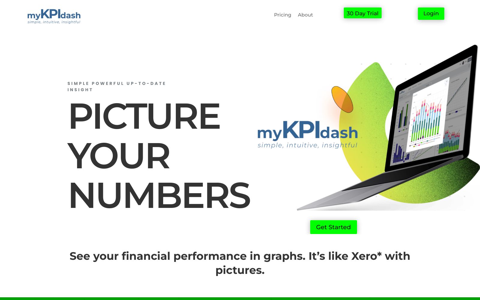 Screenshot of mykpidash.com at 5/21/2025